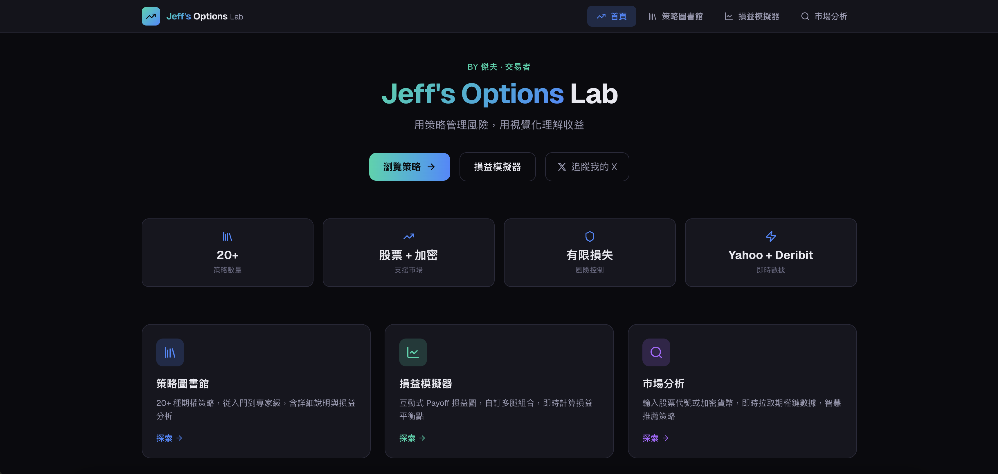 期權策略視覺化 預覽